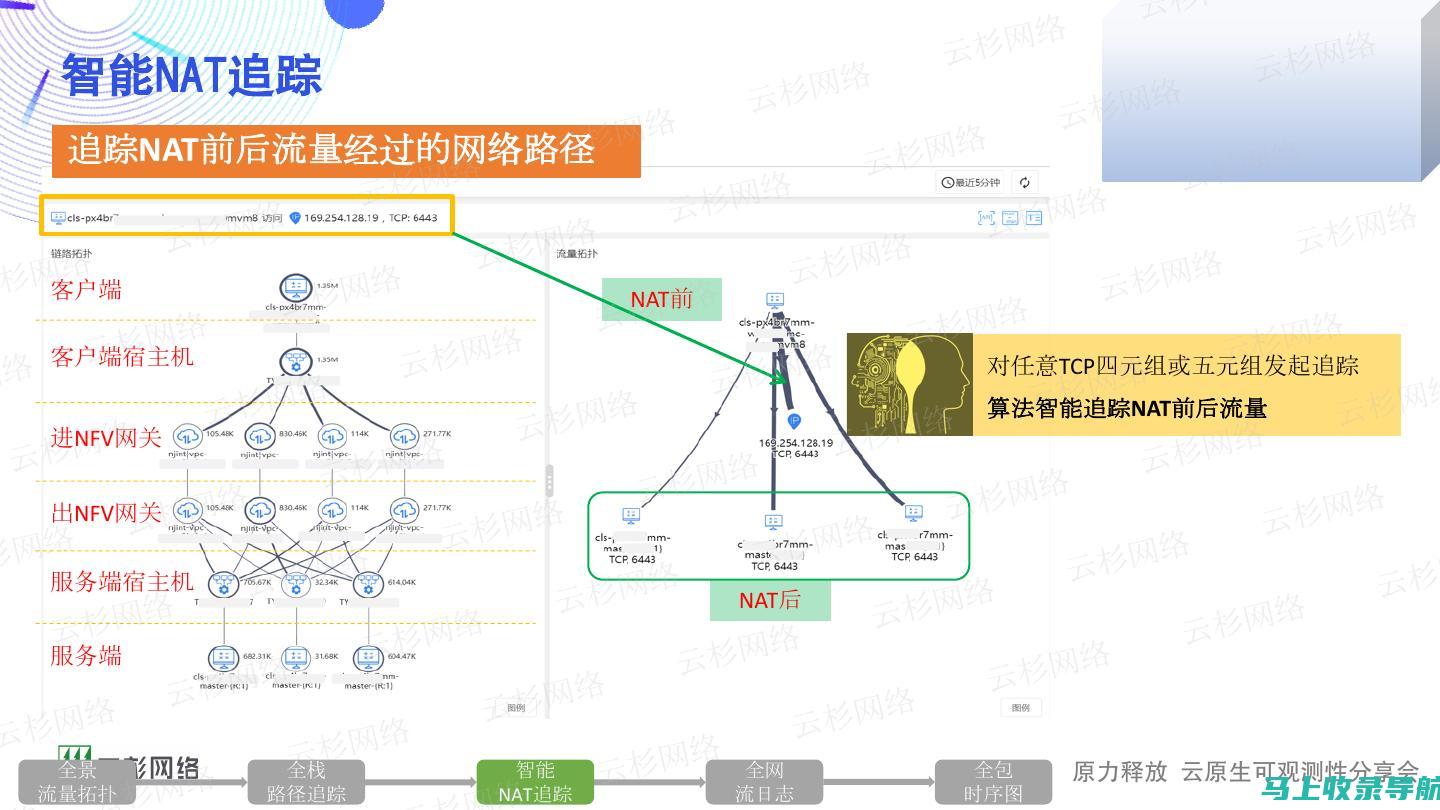 实战分享：如何优化SEO实现网页精准引流